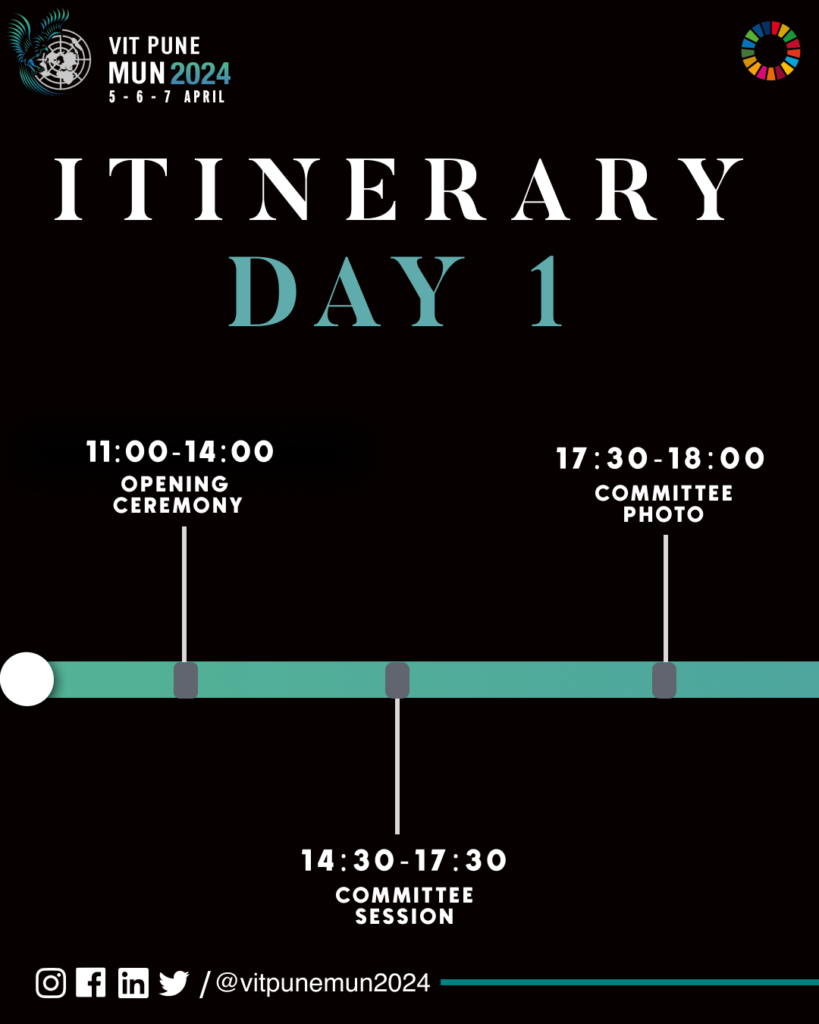 Day 1 Itinery